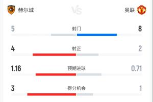 曼联vs赫尔城直播_英超高清免费观看_比赛回放视频集锦