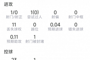 英超曼联直播_高清免费观看_比赛回放视频集锦