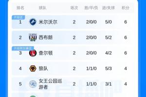 英超五洲直播_高清免费观看_五洲比赛回放视频集锦