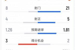 曼联vs赫尔城直播_英超高清免费观看_比赛回放视频集锦
