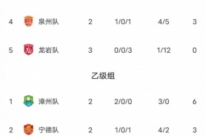 全民vs闽超直播_高清免费观看_比赛回放视频集锦