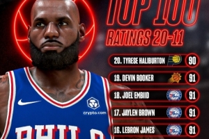 76人vs马刺直播_NBA高清免费观看_76人vs马刺比赛回放视频集锦