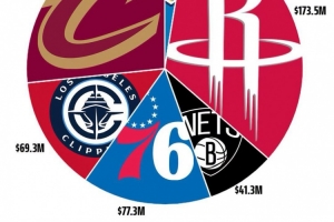 雷霆vs火箭直播_NBA高清免费观看_雷霆vs火箭比赛回放视频集锦
