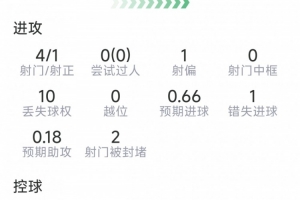英超切尔西直播_高清免费观看_切尔西比赛回放视频集锦