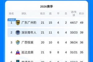 广西恒宸vs广东广州豹直播_高清免费观看_广西恒宸vs广东广州豹比赛回放视频集锦