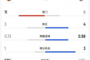 英超曼联直播_高清免费观看_曼联比赛回放视频集锦